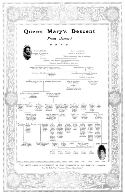 Descendencia de la Reina María de Jacobo I, 1910 de Unbekannt