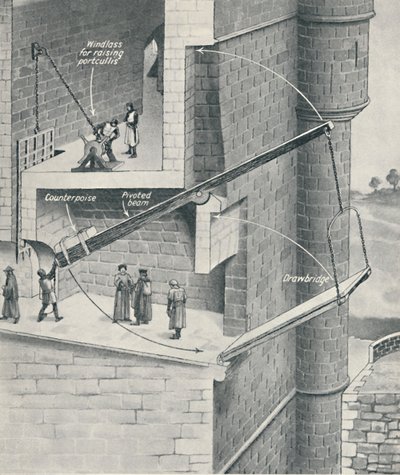 Levantando el puente levadizo del castillo, c1934 de Unbekannt