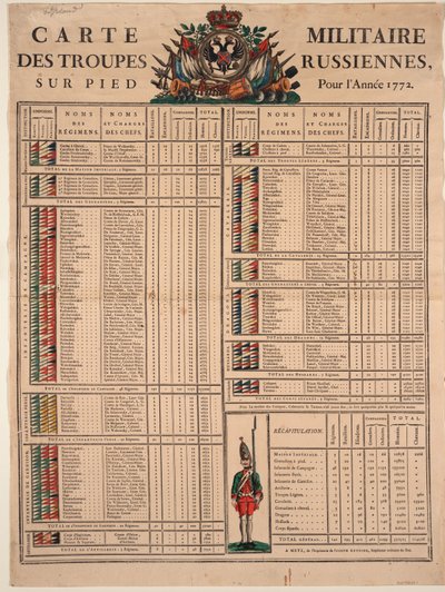 Rangos del Ejército Imperial Ruso en 1772, 1772 de Unbekannt