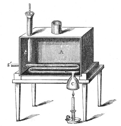 Calorímetro de Rumford, 1887 de Unbekannt
