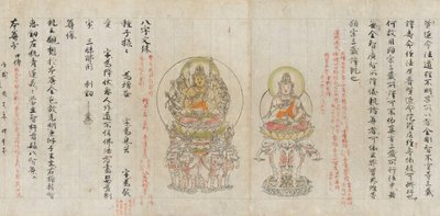 Pergamino del Compendio de Dibujos Iconográficos Zuzosho de Unbekannt