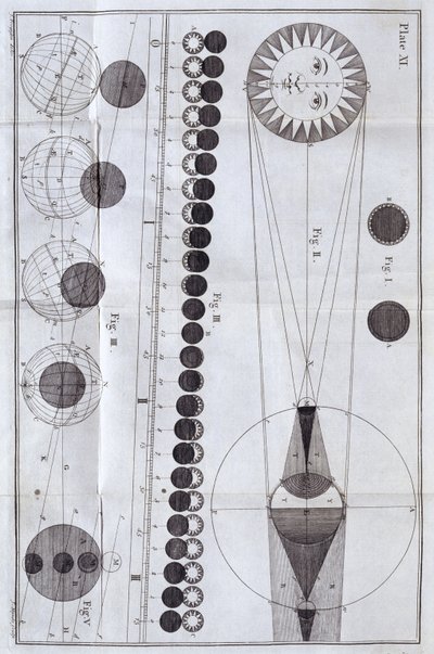 Eclipses solares y lunares, 1785 de Unbekannt