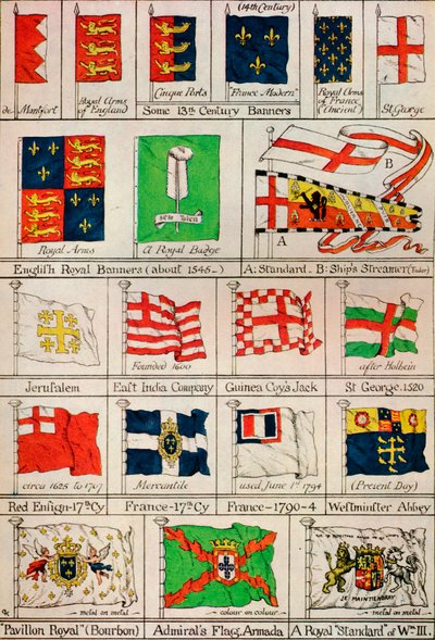 Algunas banderas del pasado, siglo XIX de Unbekannt