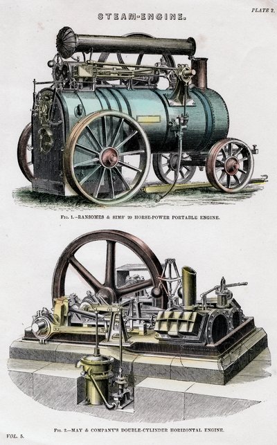 Máquina de vapor, siglo XIX de Unbekannt