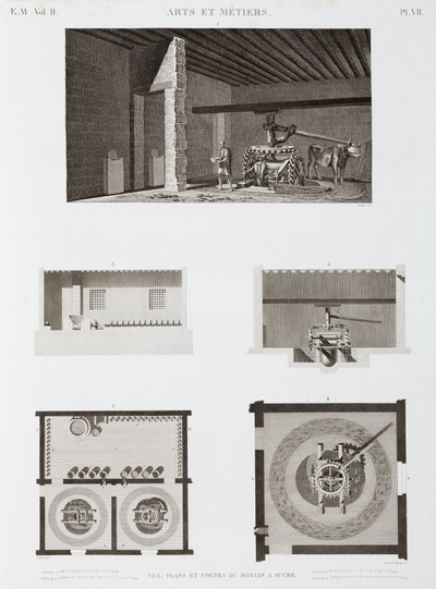 Ingenio azucarero, Egipto, c. 1798 de Unbekannt