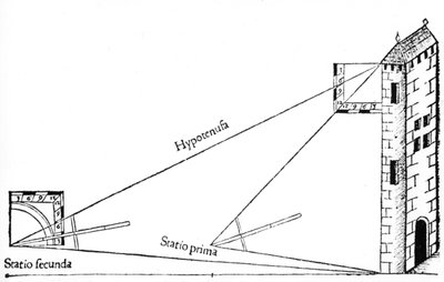 Topografía, 1551 de Unbekannt