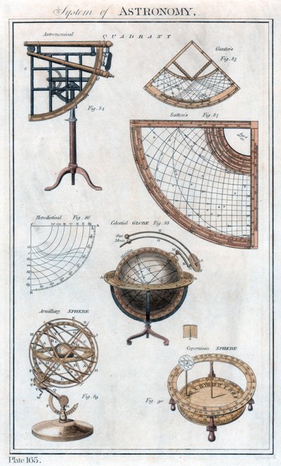 Sistema de Astronomía, c1790 de Unbekannt