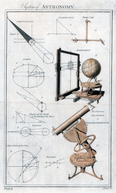 Sistema de astronomía, c1790 de Unbekannt
