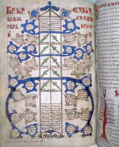 Tabla de los grados de consanguinidad, una página de Liber Floridus de Unbekannt