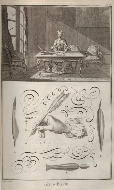 El arte de escribir. De la Encyclopédie de Denis Diderot y Jean Le Rond d