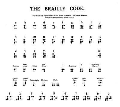 El código Braille, 1919 de Unbekannt