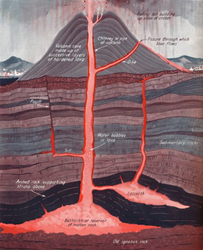 El Interior de un Volcán Activo, 1935 de Unbekannt