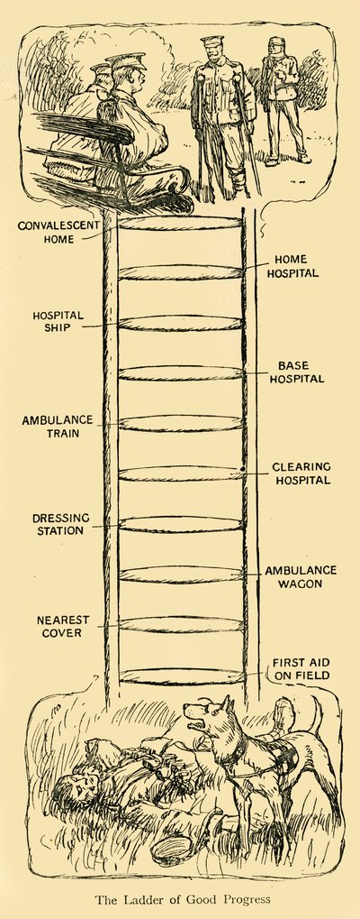 La escalera del buen progreso, Primera Guerra Mundial, c. 1914, c. 1920 de Unbekannt