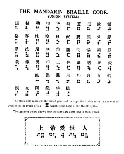 El sistema de código Braille mandarín, 1919 de Unbekannt