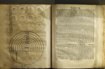 Museo de Arte e Historia Judía en París Colección de textos sobre magia y cosmología por autores cabalistas 1701, París, Francia de Unbekannt