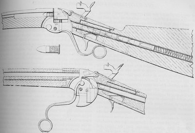 El Fusil Spencer Magazine usado en la Guerra Civil Americana, 1884 de Unbekannt