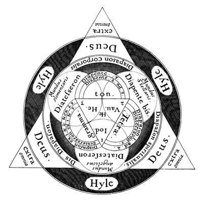 La divina armonía del microcosmos y el macrocosmos, c1617 de Unbekannt