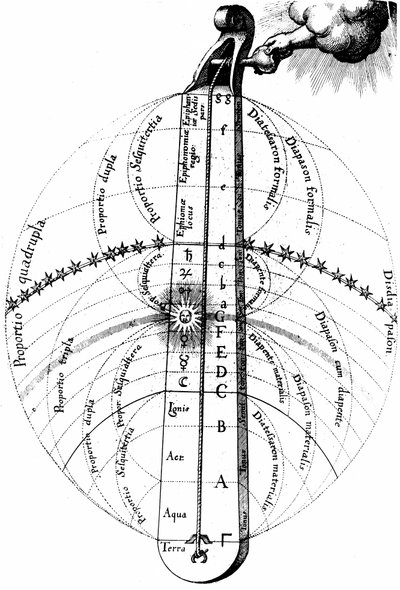 La armonía divina del universo, c1617 de Unbekannt