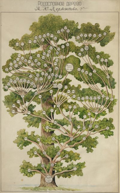 El árbol genealógico de Mikhail Lermontov de Unbekannt