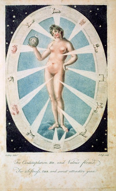 La forma femenina con símbolos astrológicos, 1790 de Unbekannt