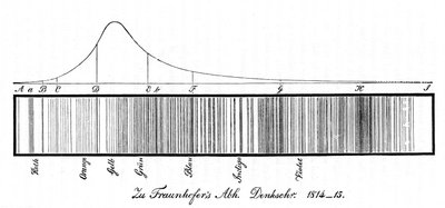 El espectro solar, 1814 de Unbekannt