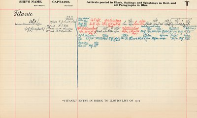 Entrada del Titanic en el índice de Lloyds List de 1912 de Unbekannt