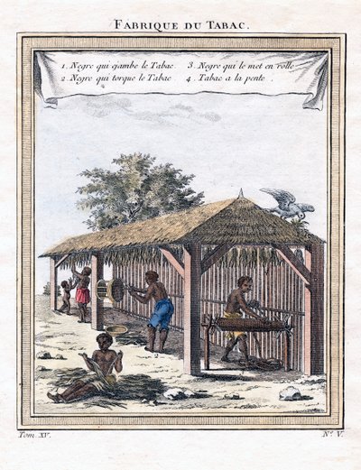 Fábrica de tabaco, 1780 de Unbekannt