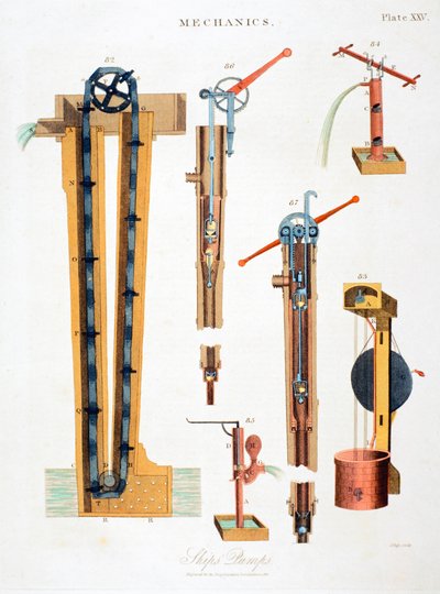 Varios tipos de bombas para drenar barcos, 1816 de Unbekannt