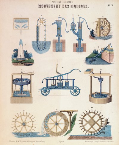 Varias representaciones de hidrodinámica, Wurtemberg, c. 1850 de Unbekannt