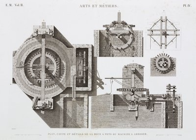 Energía hidráulica, rueda hidráulica pre-1900, Egipto, c. 1798 de Unbekannt