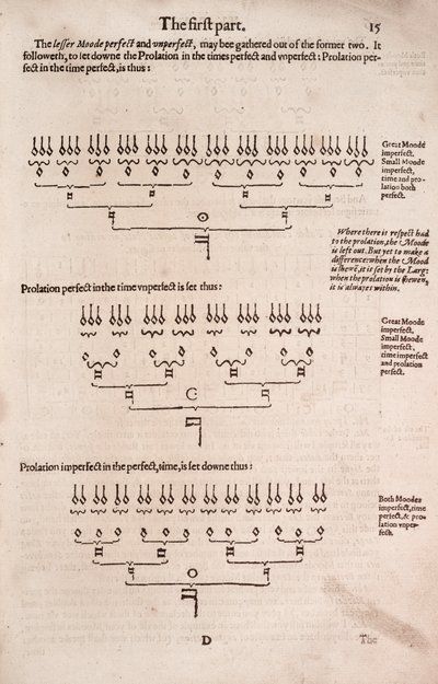 Una introducción sencilla y fácil a la música práctica de Unbekannt