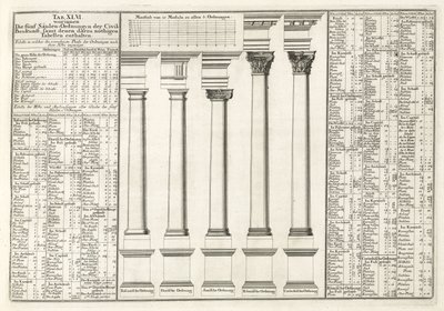 Arquitectura de Unbekannt