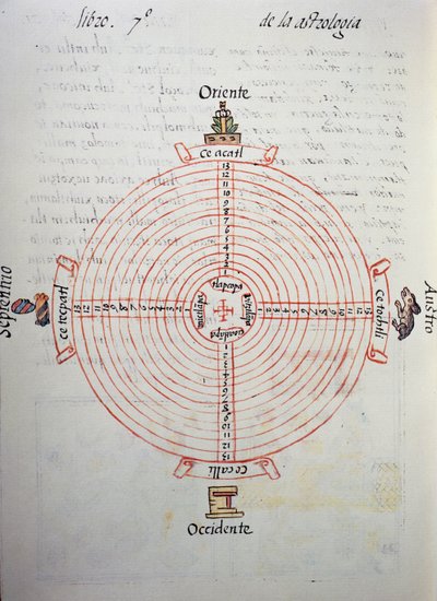 Calendario de los años (ciclo de 52 años), del Códice Florentino, versión bilingüe en español y náhuatl, Historia General de las Cosas de Nueva España, por el misionero español Fray Bernardino de Sahagún (1499-1590). Civilización azteca de William M. Timlin