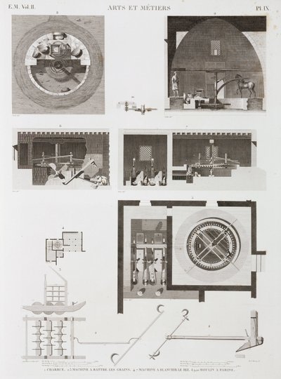 Maquinaria para procesar arroz y harina, Egipto, c. 1798 de Unbekannt