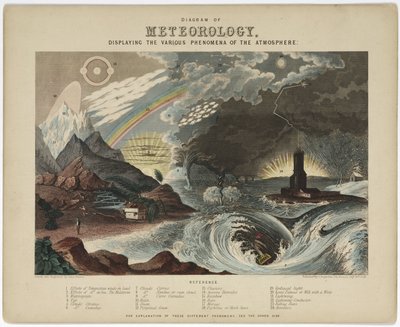 Diagrama de meteorología de Unbekannt
