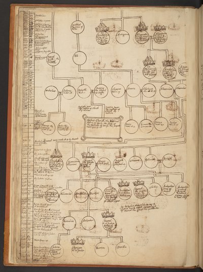 Cuadros genealógicos desde la Creación hasta el 902 d.C. de Unbekannter Künstler