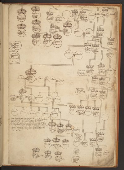 Cuadros genealógicos desde la Creación hasta el 902 d.C. de Unbekannter Künstler