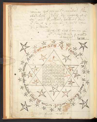 Harley 2267, f.12v, Una figura mágica del amor del siglo XVI (vitela) de Unbekannter Künstler