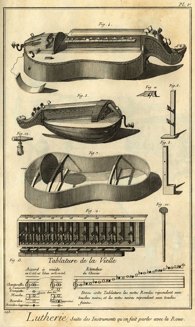 Luthería: presentación de diferentes herramientas para fabricar instrumentos de arco de Unbekannter Künstler