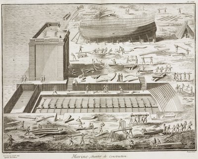 Marina, astillero en "La Enciclopedia" 1751-1772, de Denis Diderot (1713-1784) y Jean Le Rond d