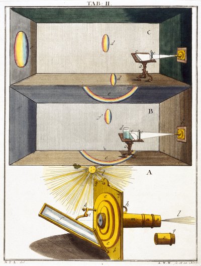 Microscopios de Unbekannt