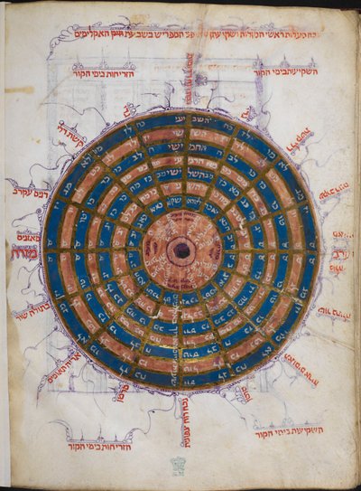 Or.11796 f.57v Mesa astronómica circular (tinta y color sobre papel) de Unbekannter Künstler