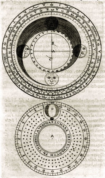 Lámina extraída de "Armonia Astronomica et Geometrica, quattro trattati ne 