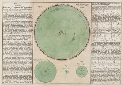 Las verdaderas proporciones del sistema cósmico copernicano de Unbekannt