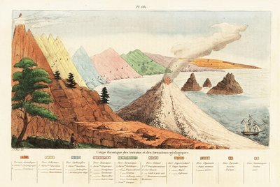 Sección transversal teórica de formaciones geológicas y terrenos.1834-1839 (grabado) de Unbekannter Künstler