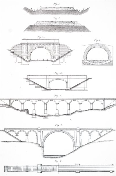 Varios estilos de viaductos de Unbekannt