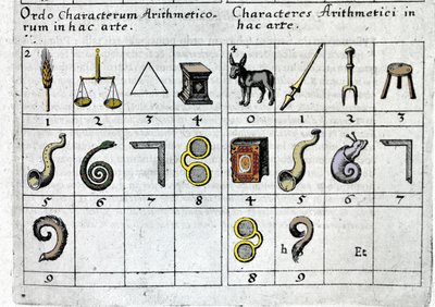 Un juego que asocia números con objetos según sus características o forma. Robert Fludd Collectio Operum Londres 1619. de Unknown artist