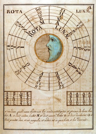 Página manuscrita de Giovanni Pico della Mirandola - en 