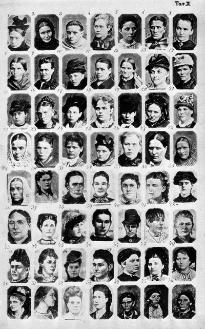 Álbum de fotografías recopiladas por Cesare Lombroso (1835-1909), criminólogo italiano: las fotografías corresponden a diferentes tipos de criminales. “El hombre criminal” de Unknown artist