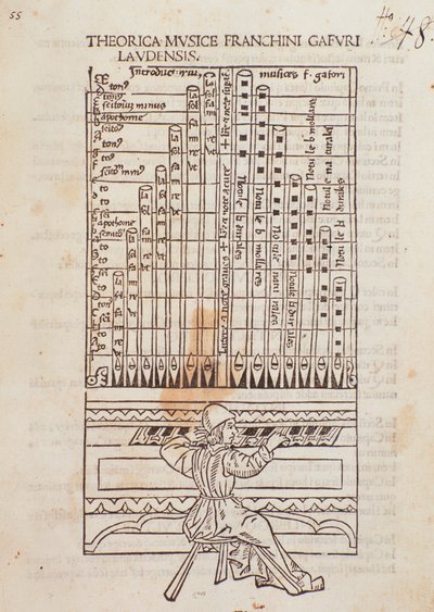 Un organista. Página tomada de Theorica Musicae de Franchino Gaffurio de Unknown artist